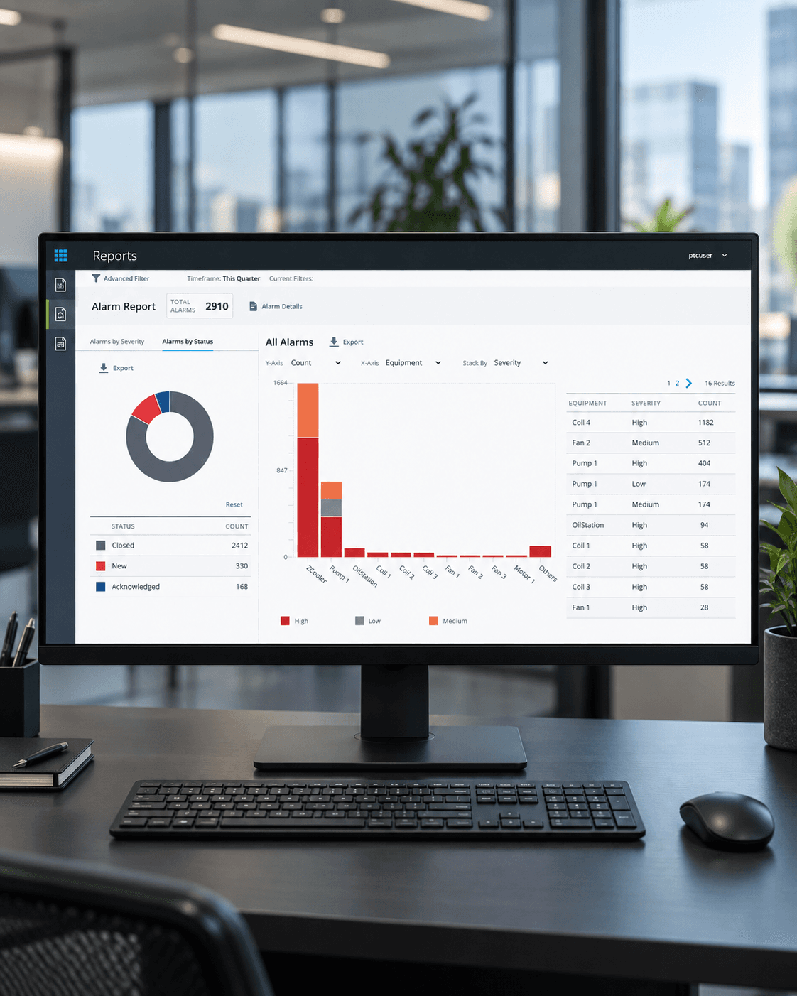 Computer monitor displaying an alarm report dashboard with charts and tables in a modern office.